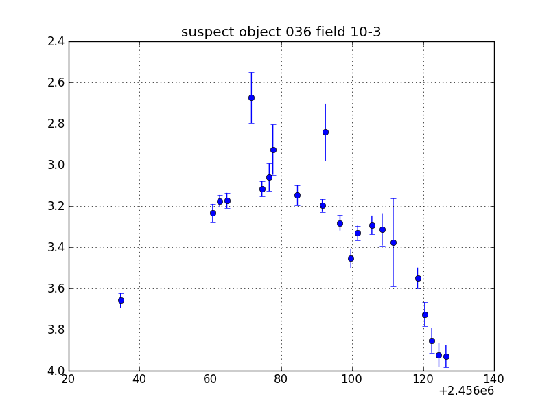 no plot available, curve is too noisy